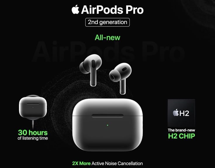 AirPods Pro (2nd Generation)